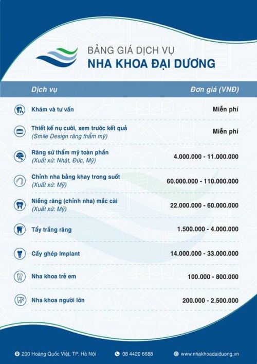 Nha Khoa Đại Dương - 200 Hoàng Quốc Việt, Cầu Giấy, Hà Nội Có Tốt Không?
